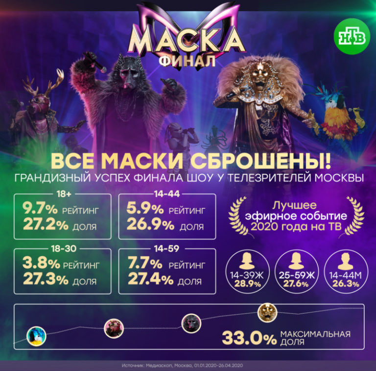 Маска 27.04