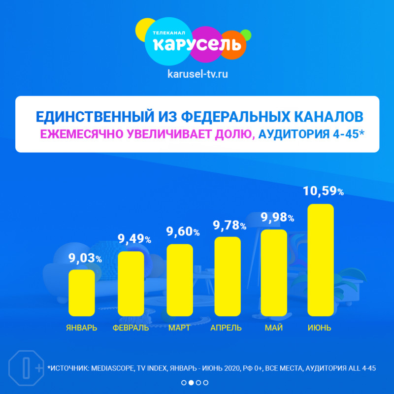 Программа карусель на сегодня с картинками