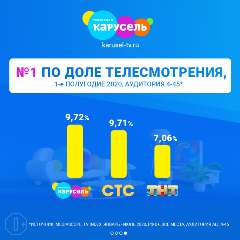 Программа карусель на сегодня с картинками