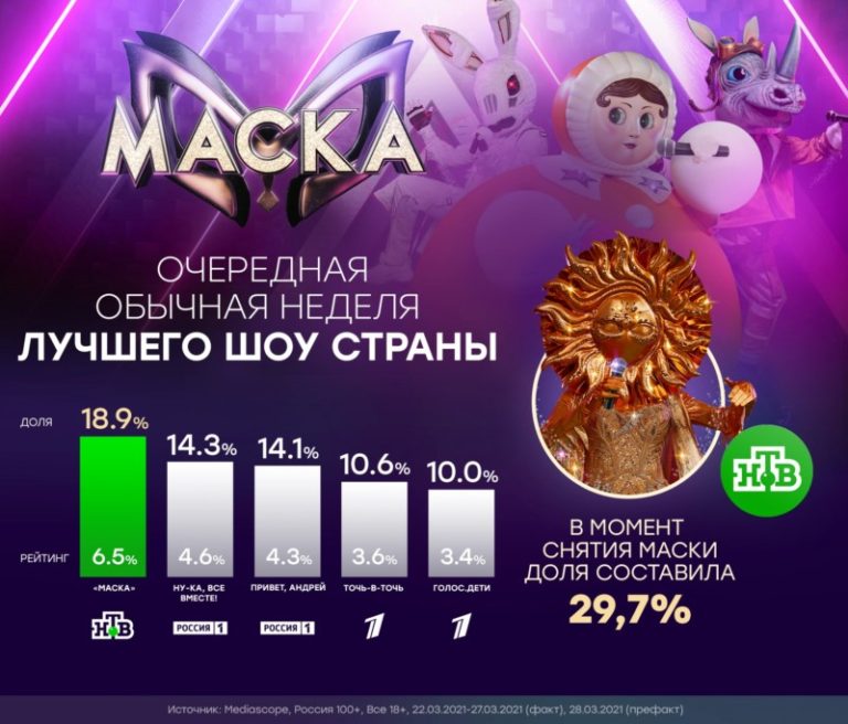 «Маска» на НТВ_картинка