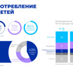 Исследование анимации