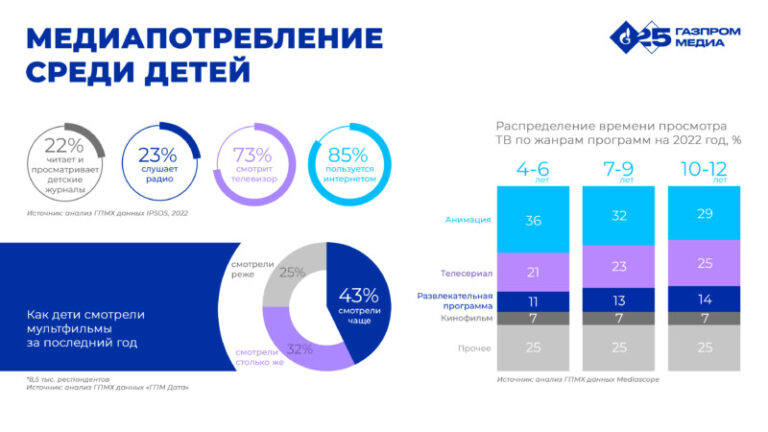 Исследование анимации